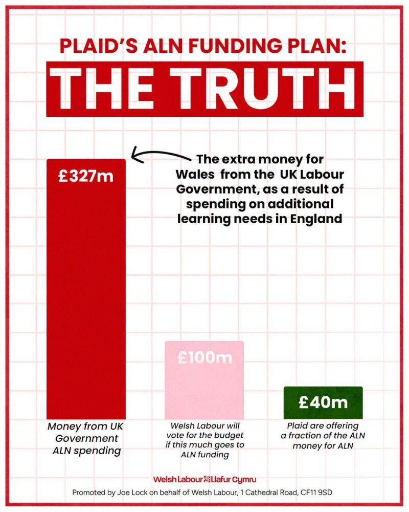 Graphic with graphs and text.